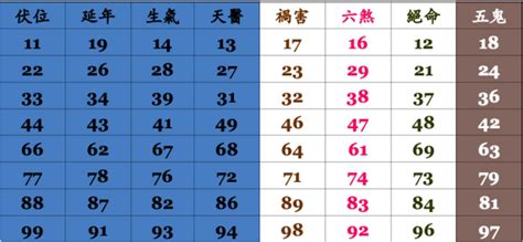 電話五行|手機號碼測吉凶